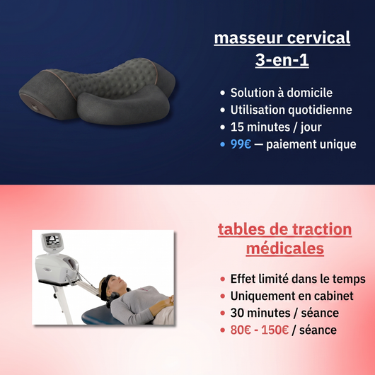CervaFlex™ | Masseur cervical 3-en-1